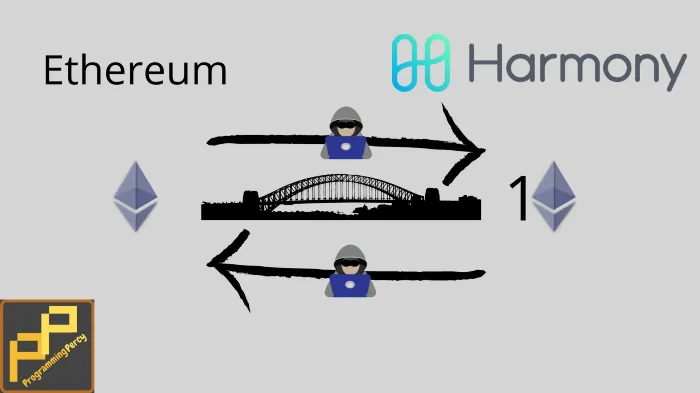 The Ethereum bridge on Harmony ONE was hacked on the 23rd of June, the hacker has stolen over 100 million dollars.