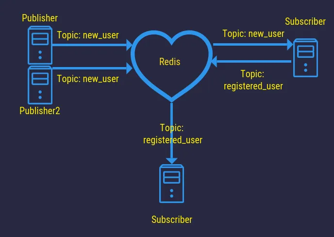 Share information and work between many applications