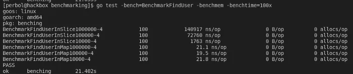 Benchmarking result of finding a user in a map versus a slice