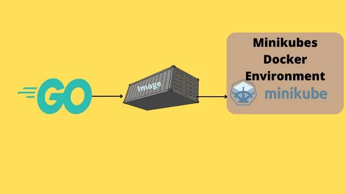 Containerizing our Go Application into Minikubes Docker environment